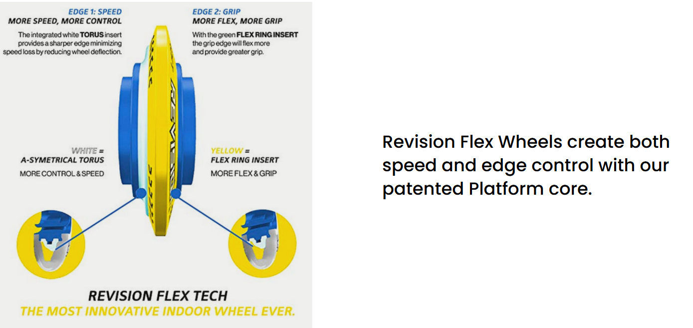 Revision Hockey Flex Soft (76A) Indoor Hockey Wheel (Blue-76a)