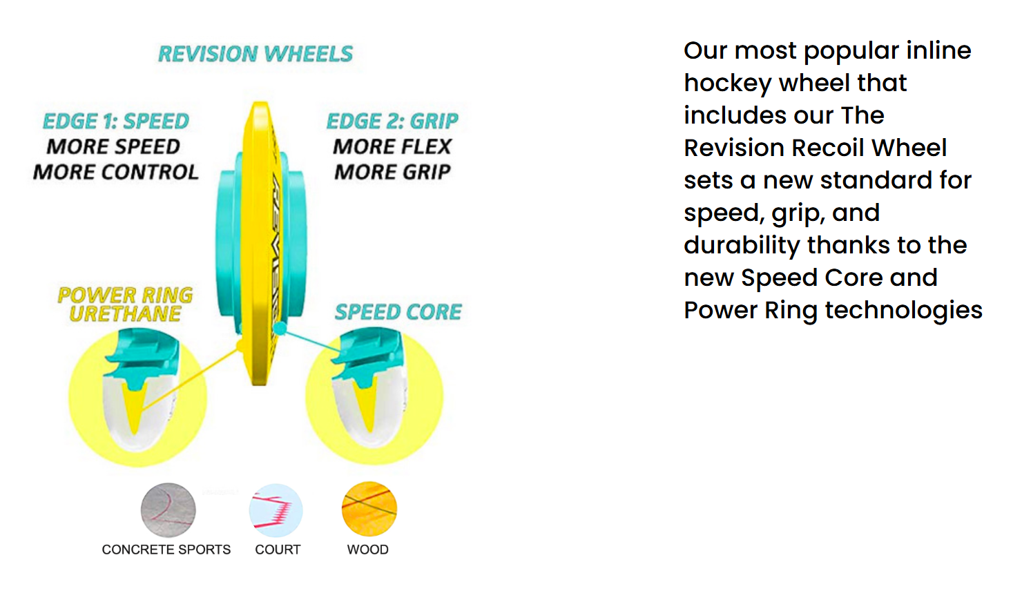 Revision Hockey Variant Firm (76A) Indoor Hockey Wheel (Yellow-76A)